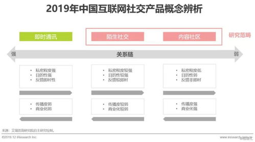 2019年中國互聯(lián)網(wǎng)社交企業(yè)營銷策略白皮書 應對用戶增長放緩與互聯(lián)網(wǎng)銷售挑戰(zhàn)